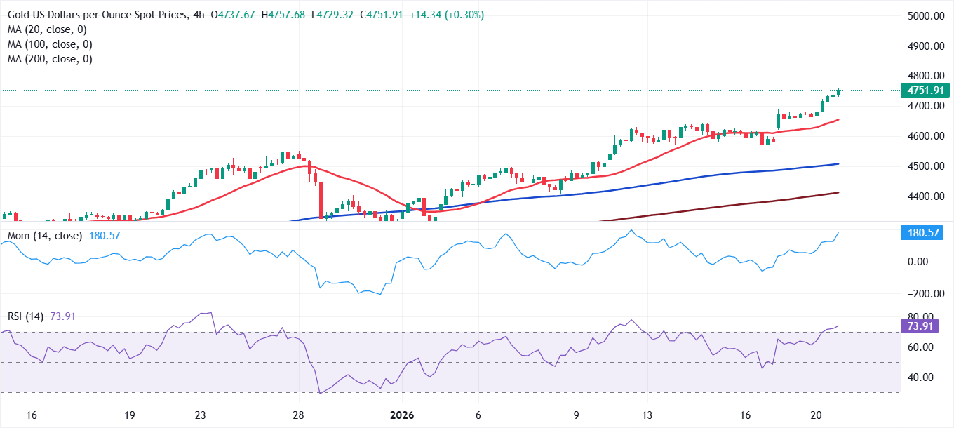 Análisis del Gráfico XAU/USD