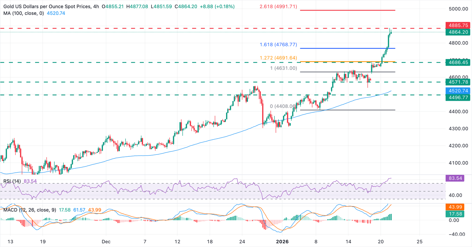 Análisis Gráfico XAU/USD
