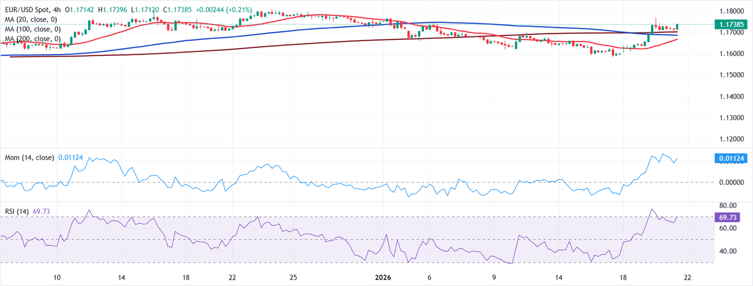 Análisis Gráfico EUR/USD