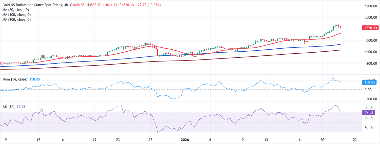 Análisis del Gráfico XAU/USD
