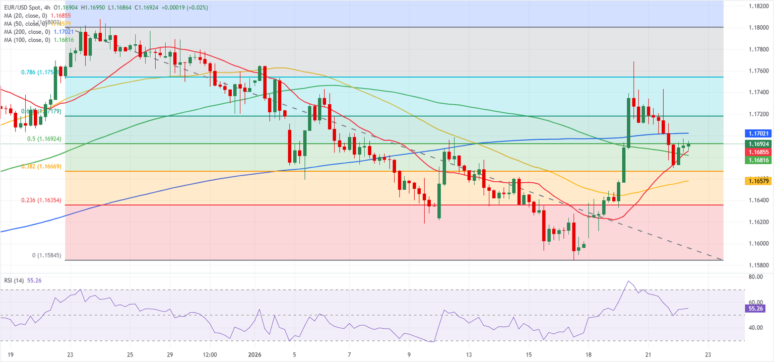 Análisis del Gráfico EUR/USD