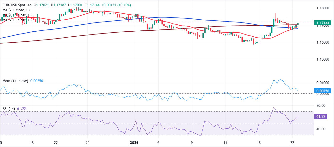 Análisis Gráfico EUR/USD