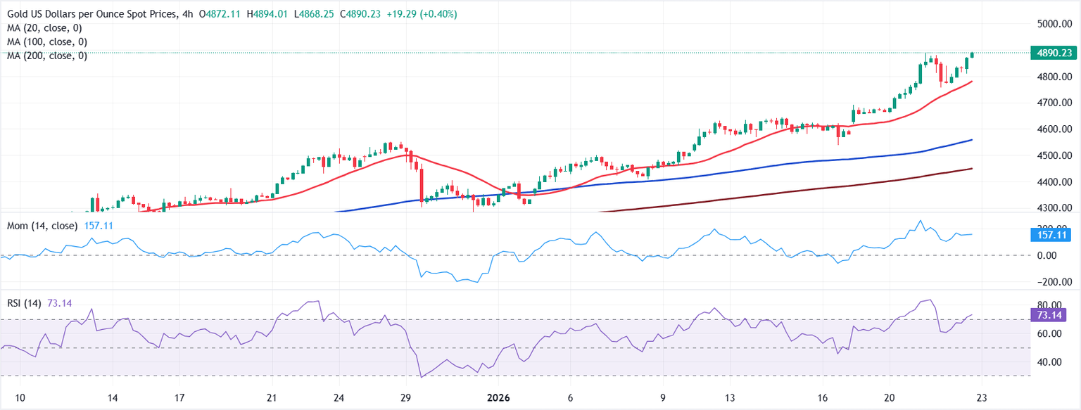 Análisis Gráfico XAU/USD