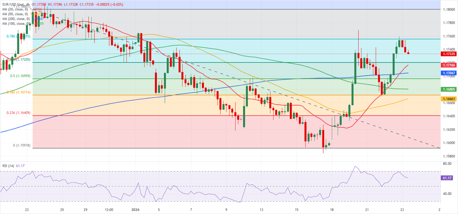 Análisis Gráfico EUR/USD