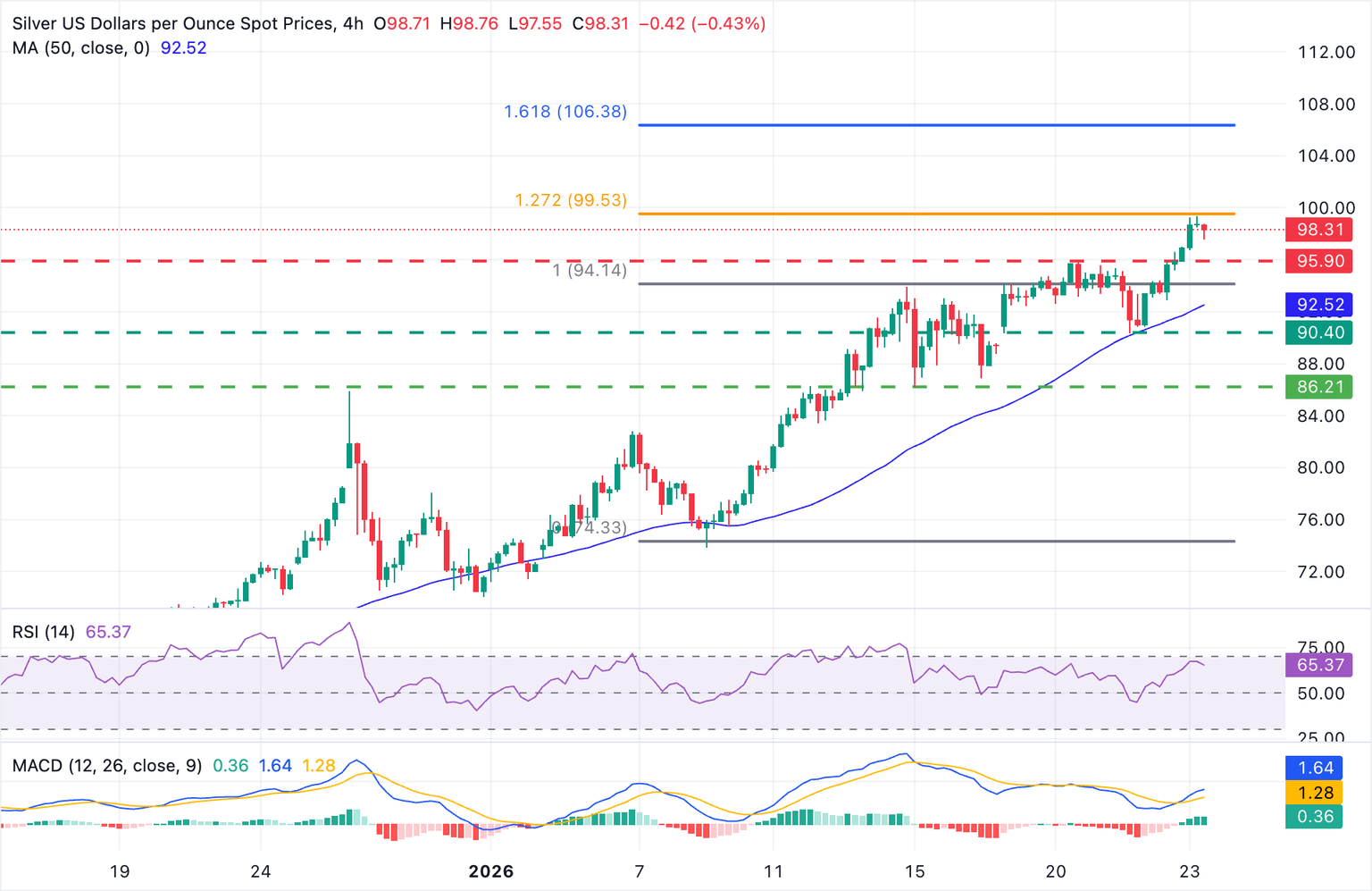 Análisis Gráfico XAG/USD