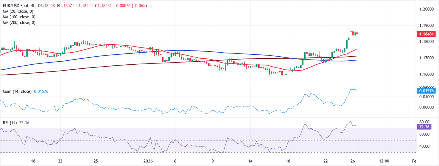 Análisis Gráfico EUR/USD
