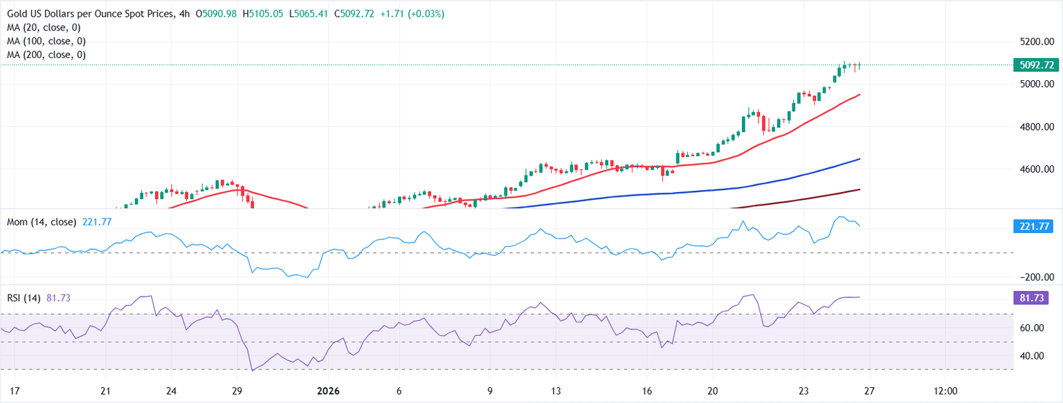Análisis Gráfico XAU/USD