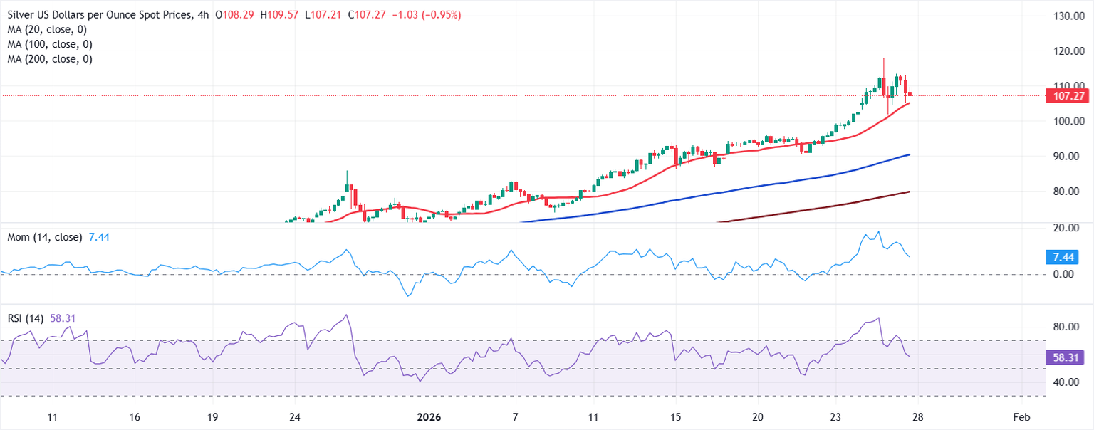 Análisis del Gráfico XAG/USD
