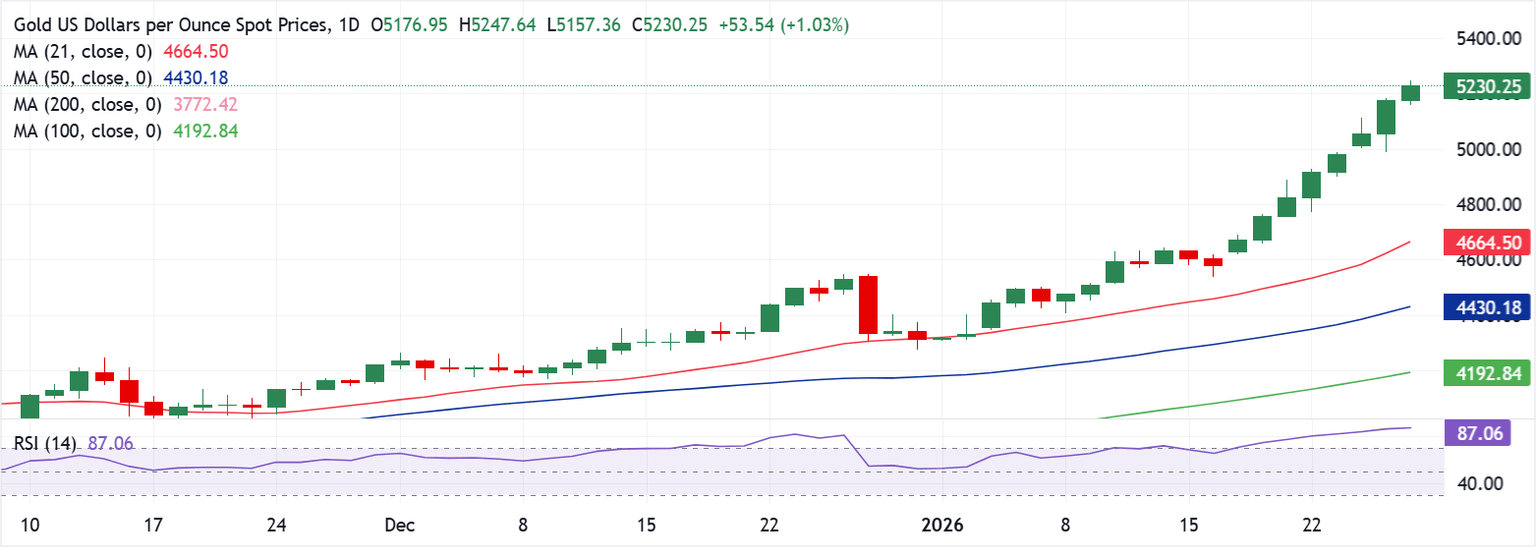 Análisis del Gráfico XAU/USD