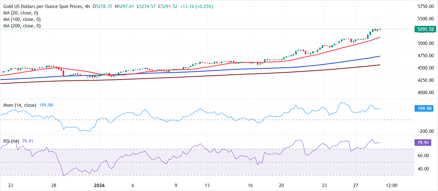 Análisis Gráfico XAU/USD