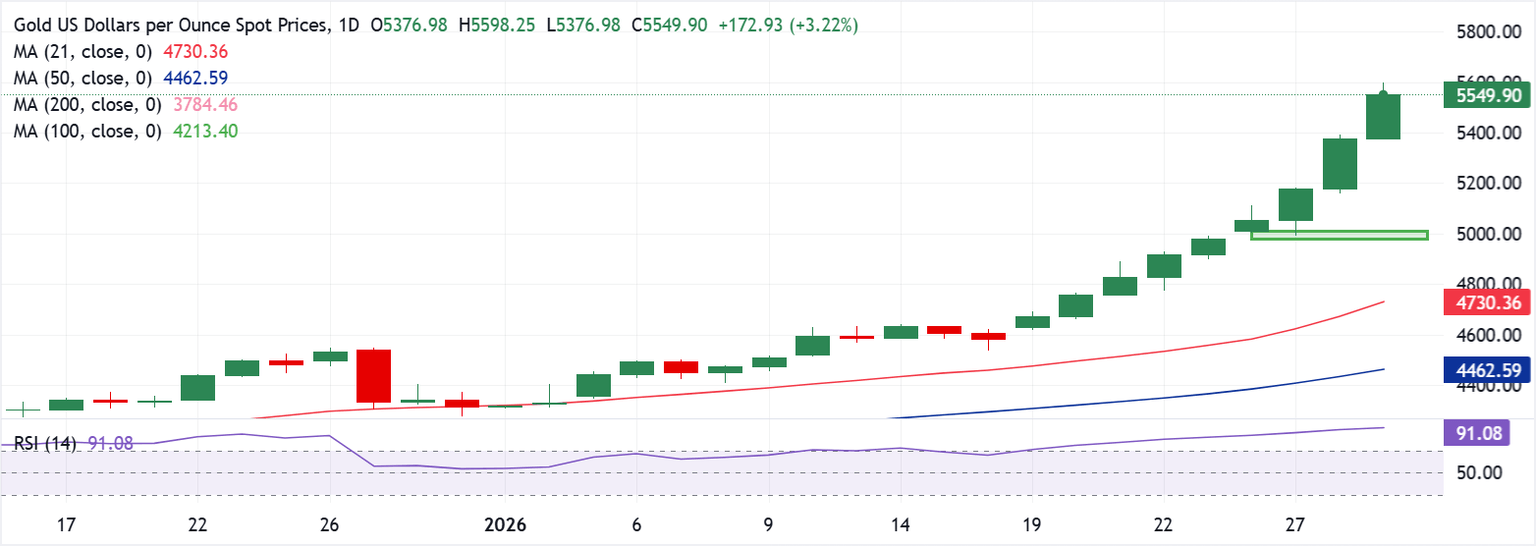 Análisis Gráfico XAU/USD