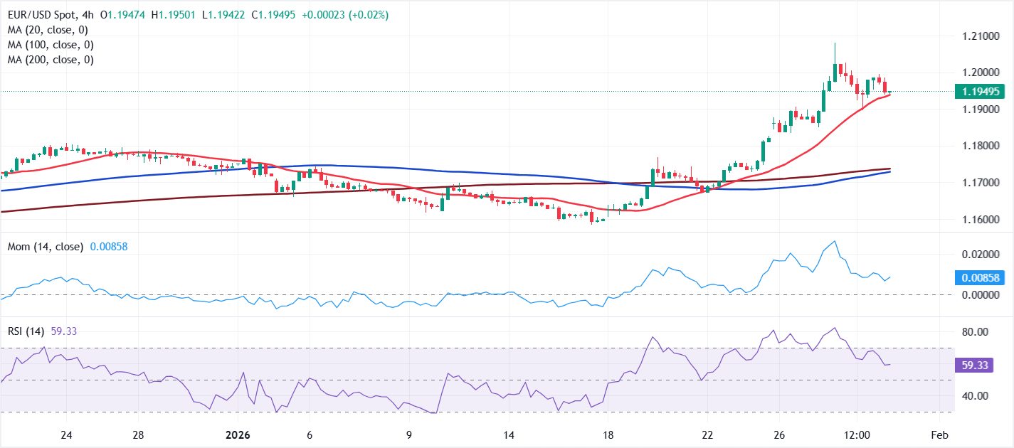 Análisis Gráfico EUR/USD