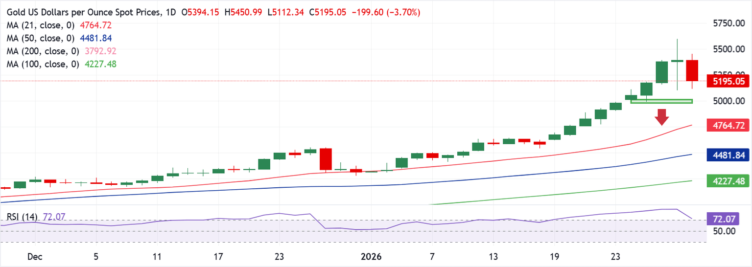 Análisis Gráfico XAU/USD