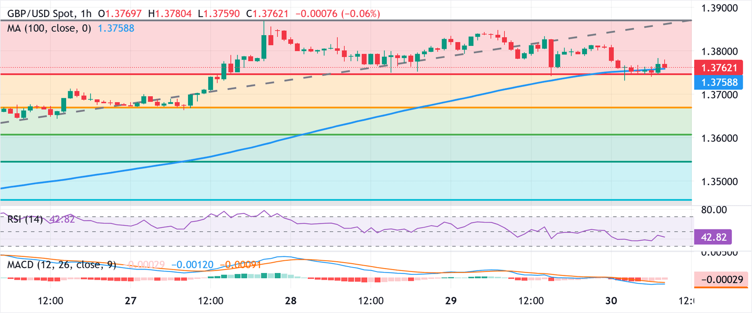 Análisis del Gráfico GBP/USD