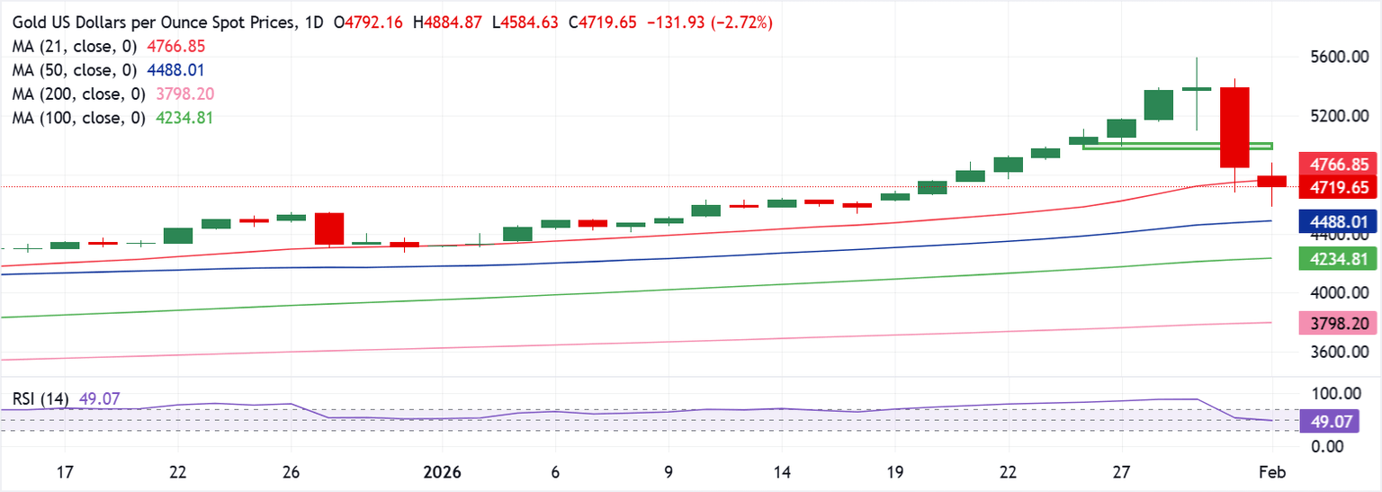 Análisis del Gráfico XAU/USD
