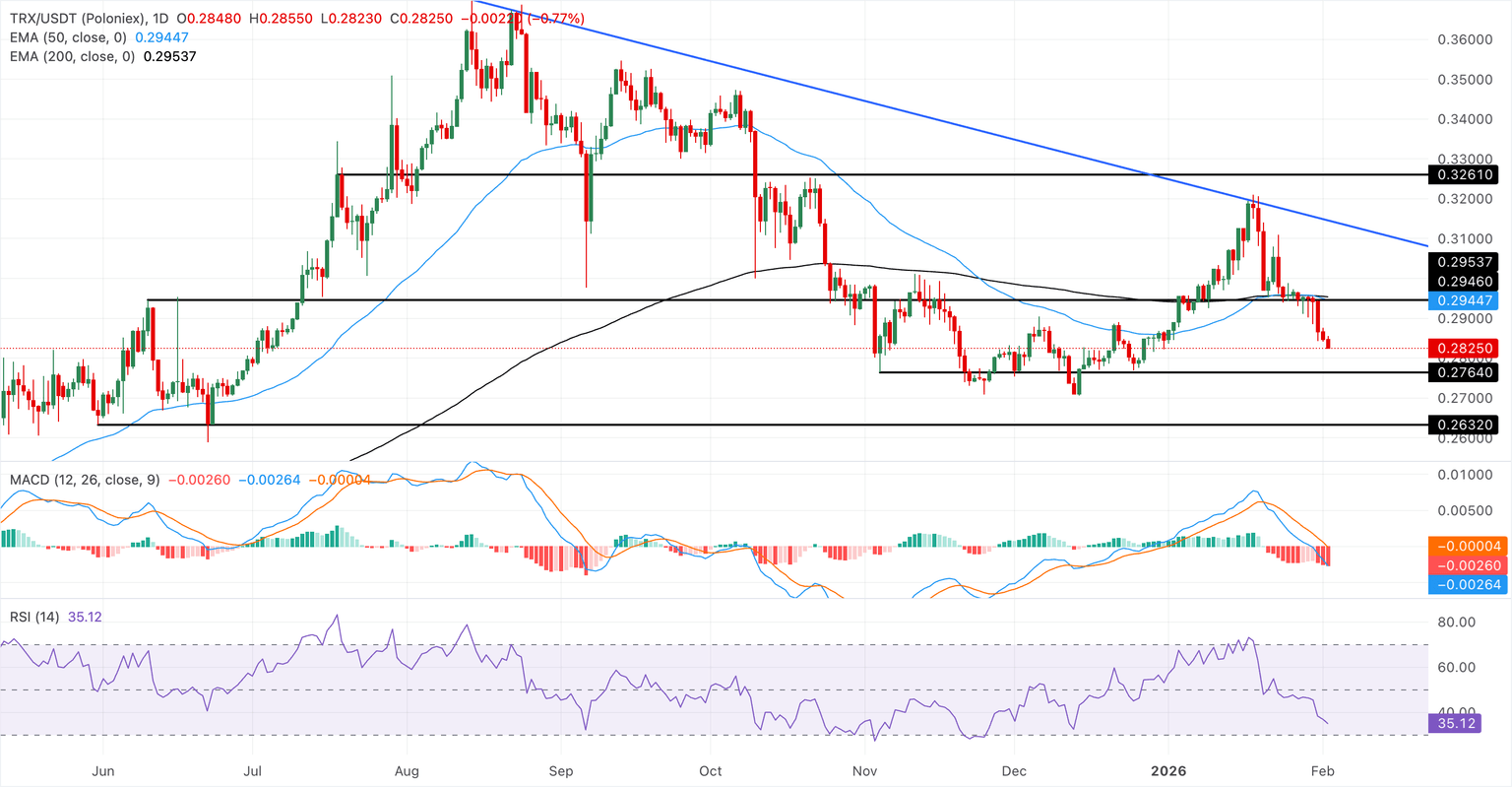 Análisis Gráfico TRX/USDT