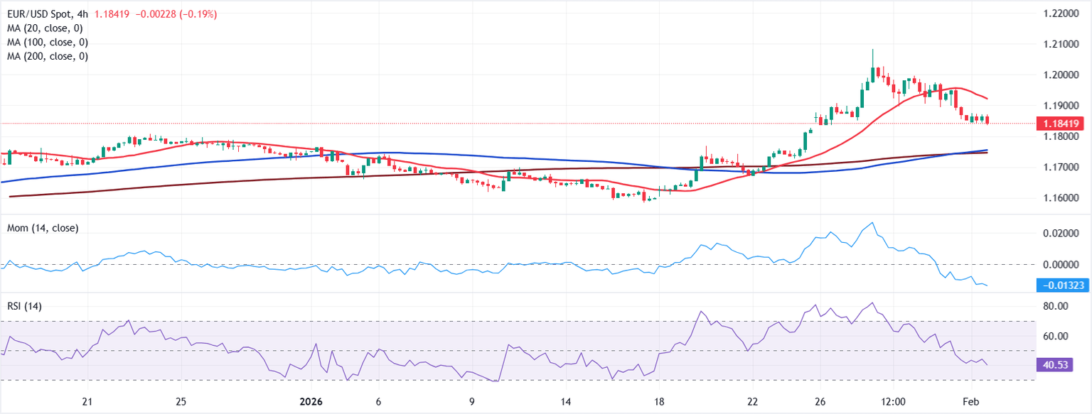 Análisis Gráfico EUR/USD