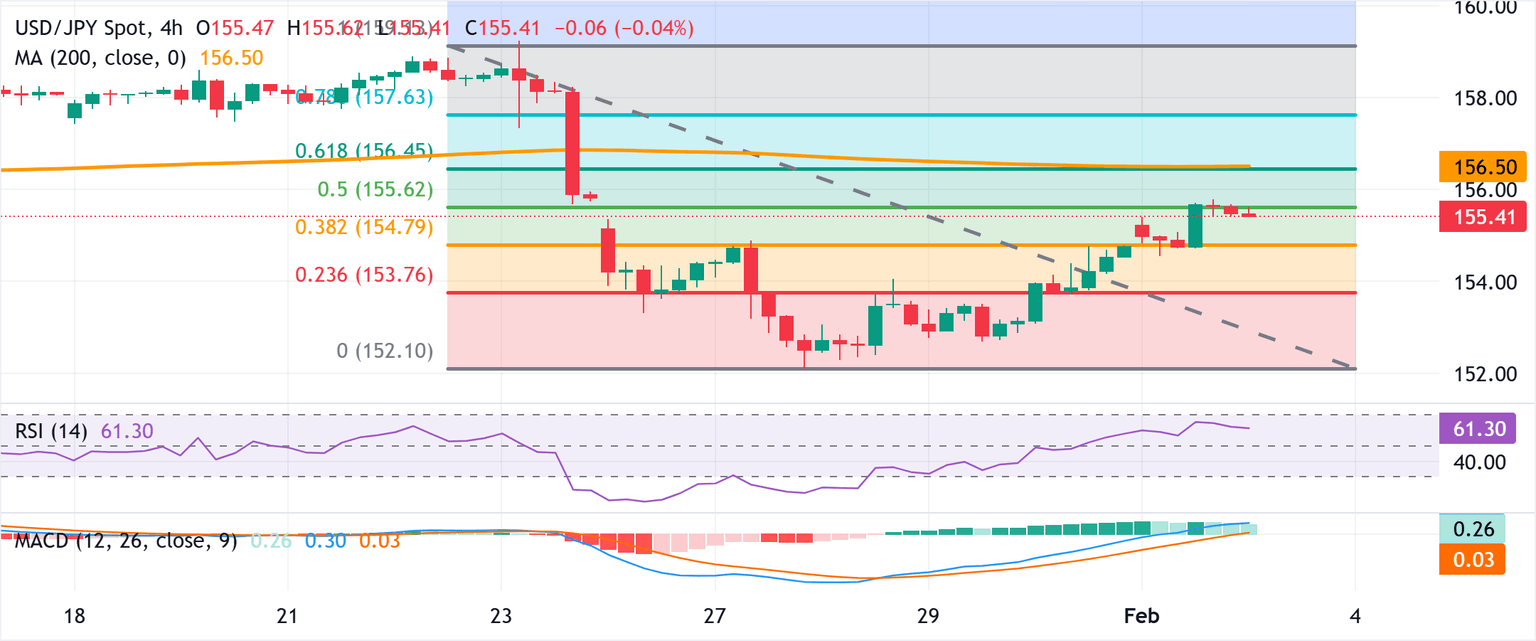 Análisis Gráfico USD/JPY