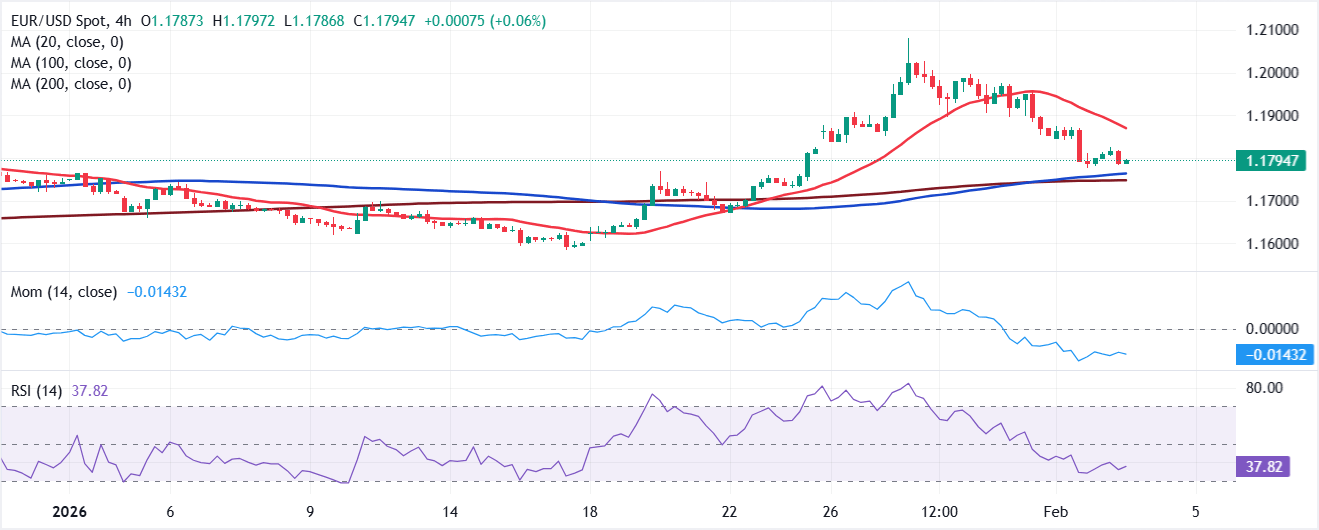Análisis Gráfico EUR/USD