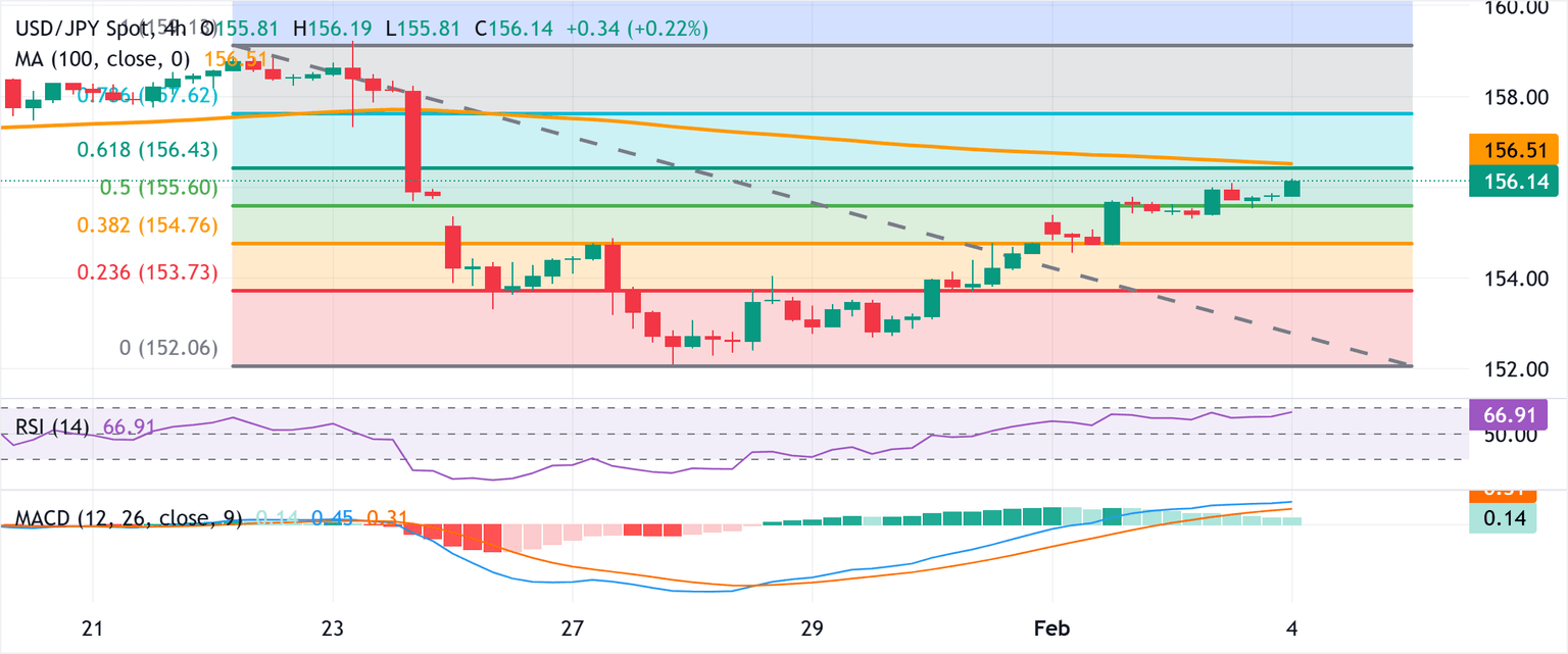 Análisis Gráfico USD/JPY