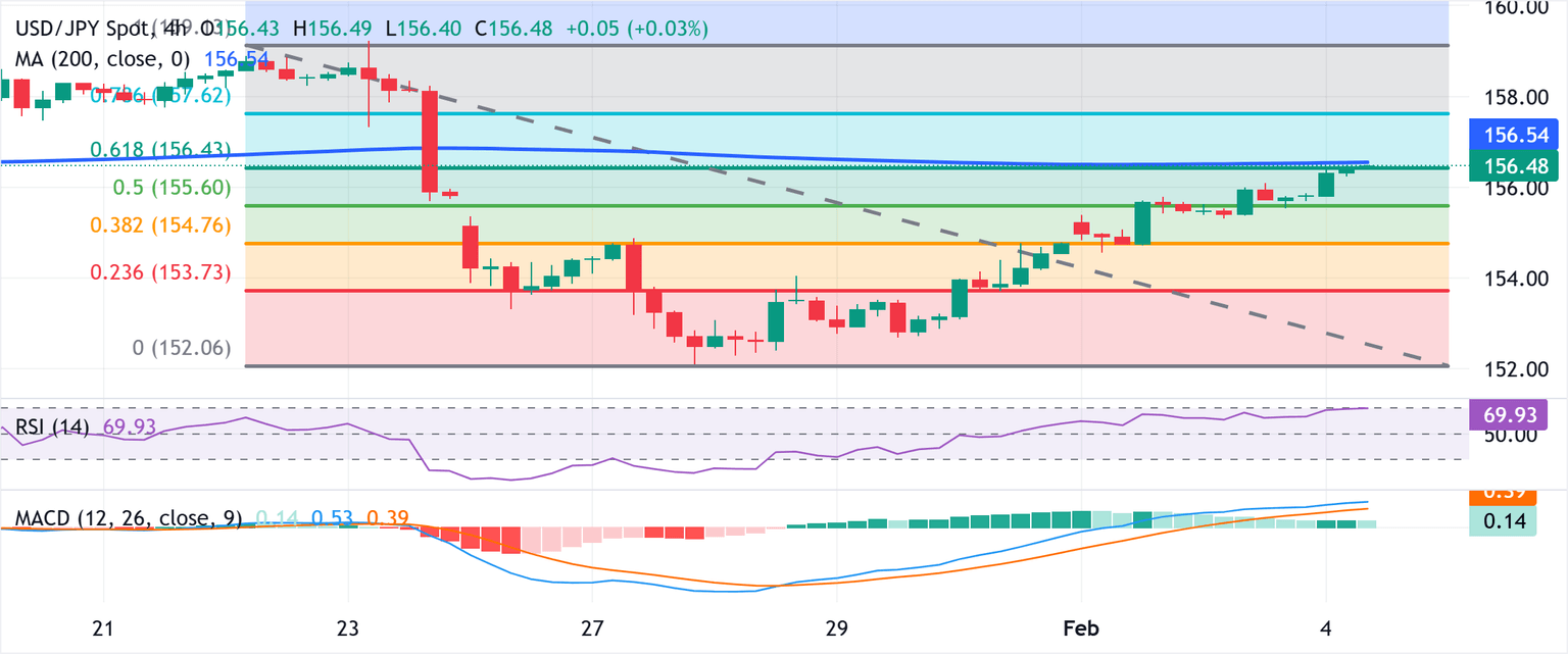 Análisis Gráfico USD/JPY