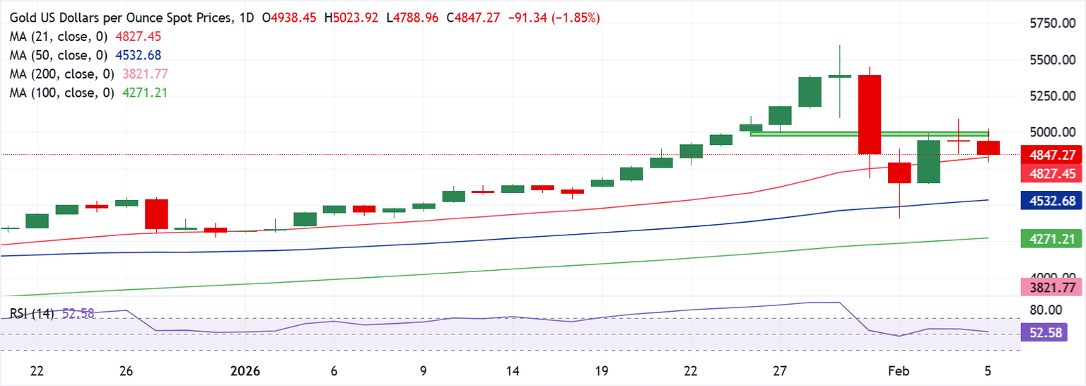 Análisis Gráfico XAU/USD