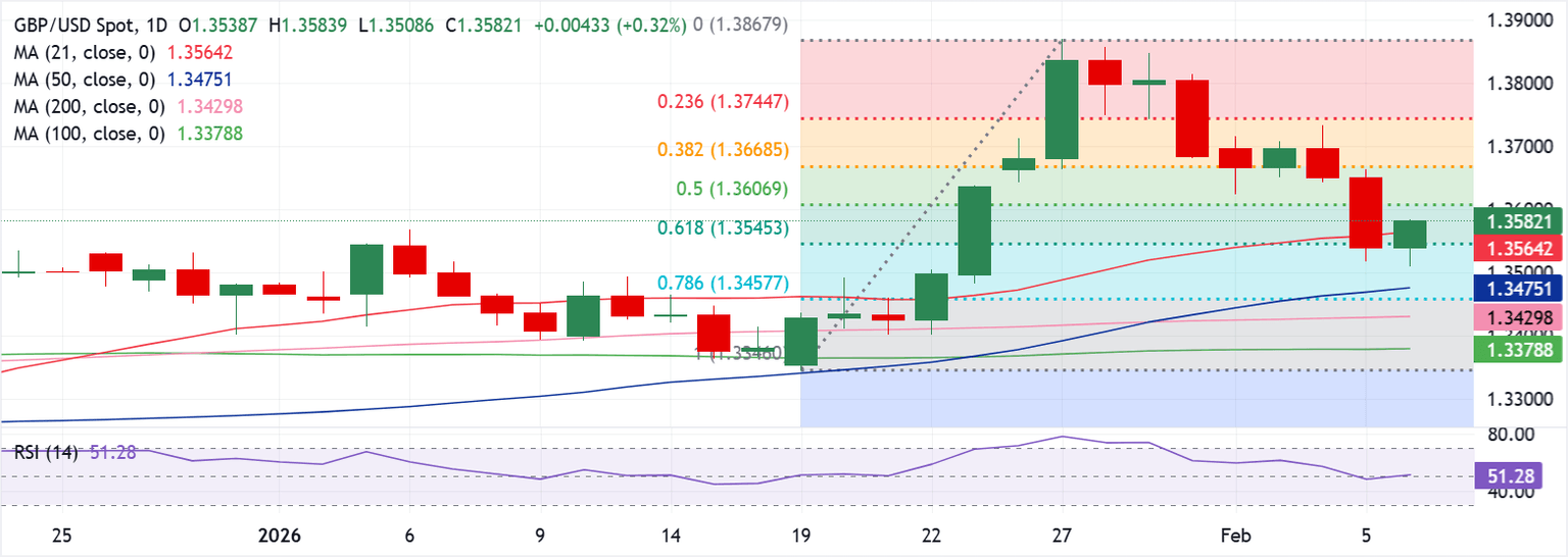 Análisis Gráfico GBP/USD