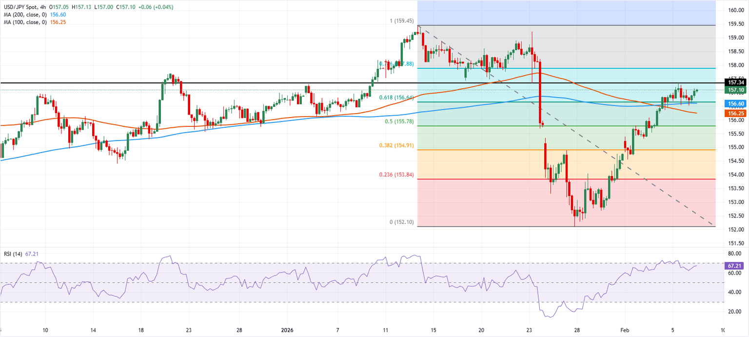 Análisis Gráfico USD/JPY