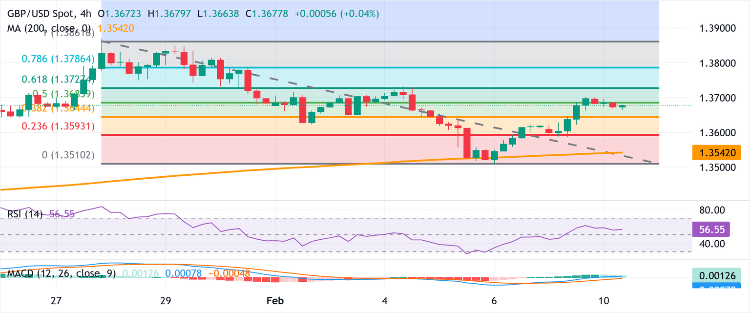 Análisis Gráfico GBP/USD