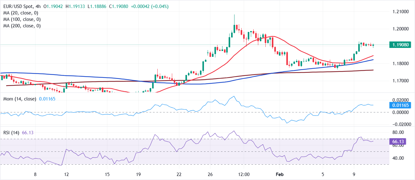 Análisis Gráfico EUR/USD