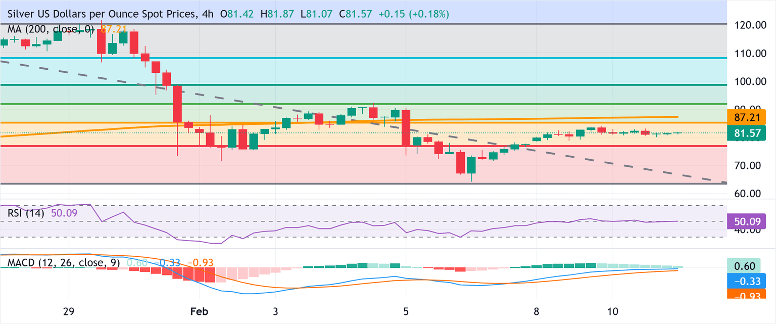 Análisis Gráfico XAG/USD
