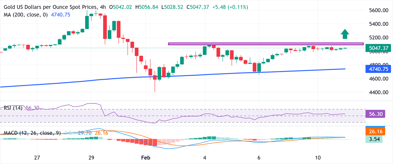 Análisis Gráfico XAU/USD