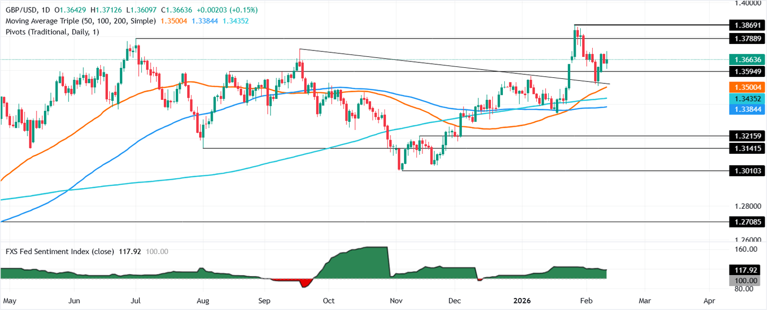 Análisis del Gráfico GBP/USD
