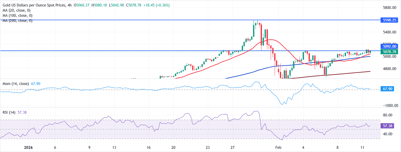 Análisis Gráfico XAU/USD