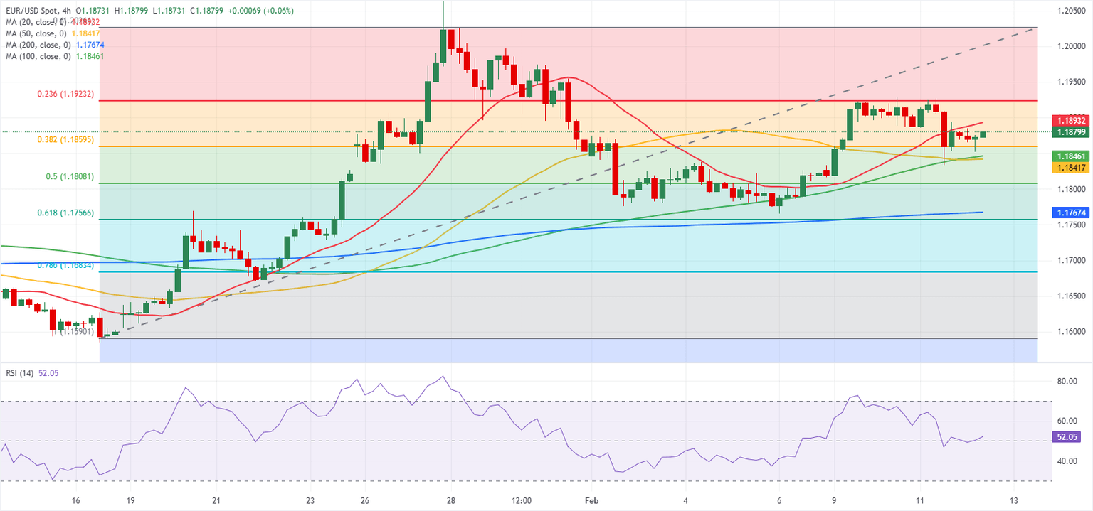Análisis Gráfico EUR/USD