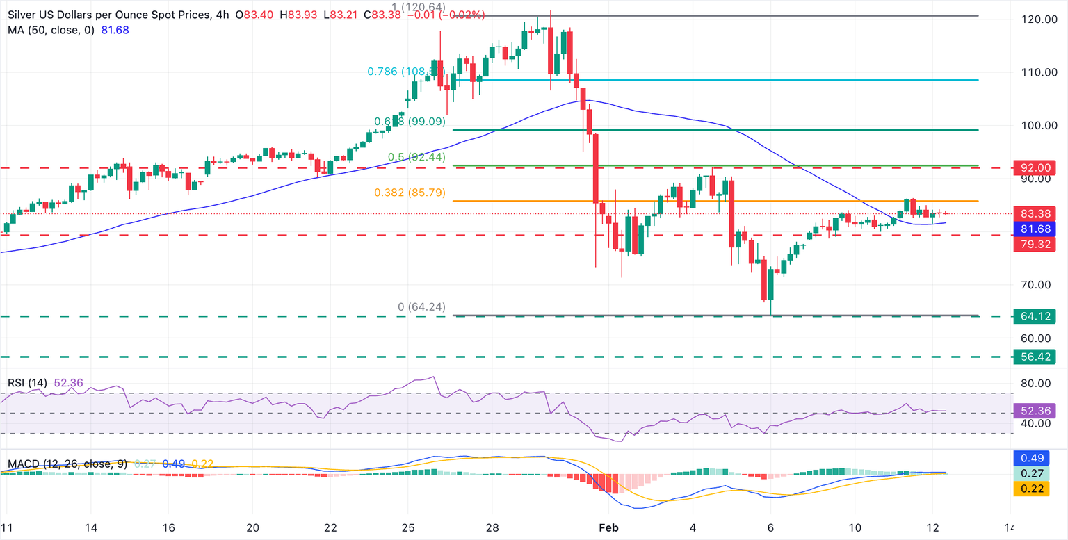 Análisis del Gráfico XAG/USD