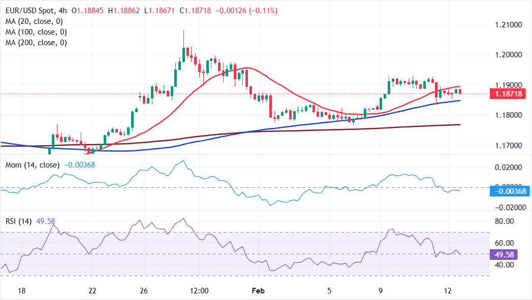 Análisis Gráfico EUR/USD
