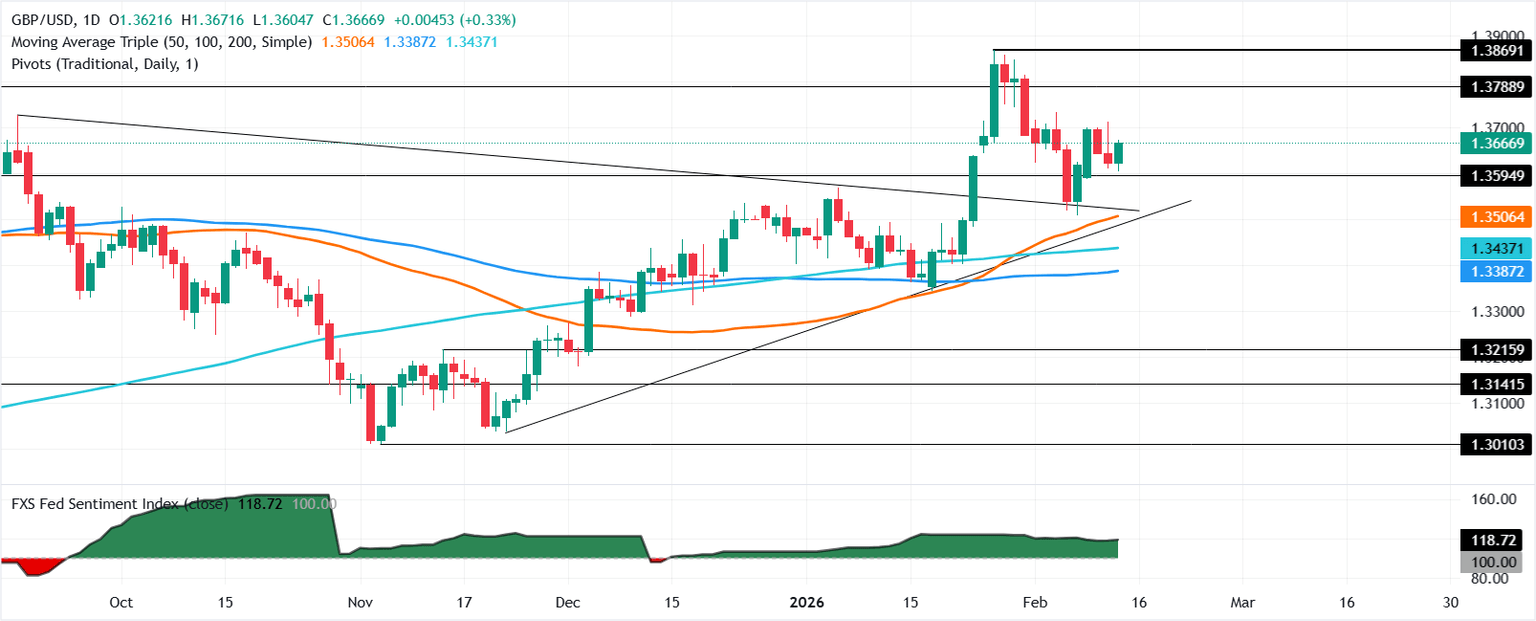 Análisis Gráfico GBP/USD