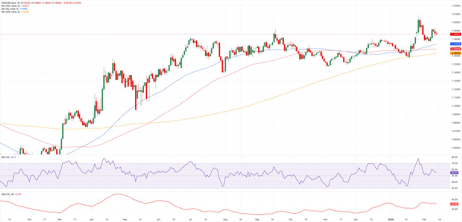Análisis Gráfico EUR/USD