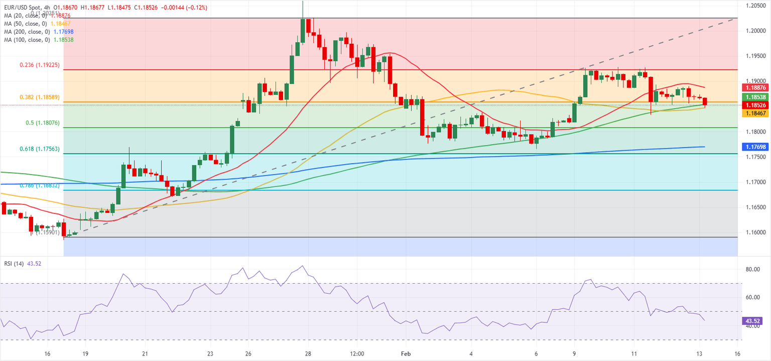 Análisis Gráfico EUR/USD