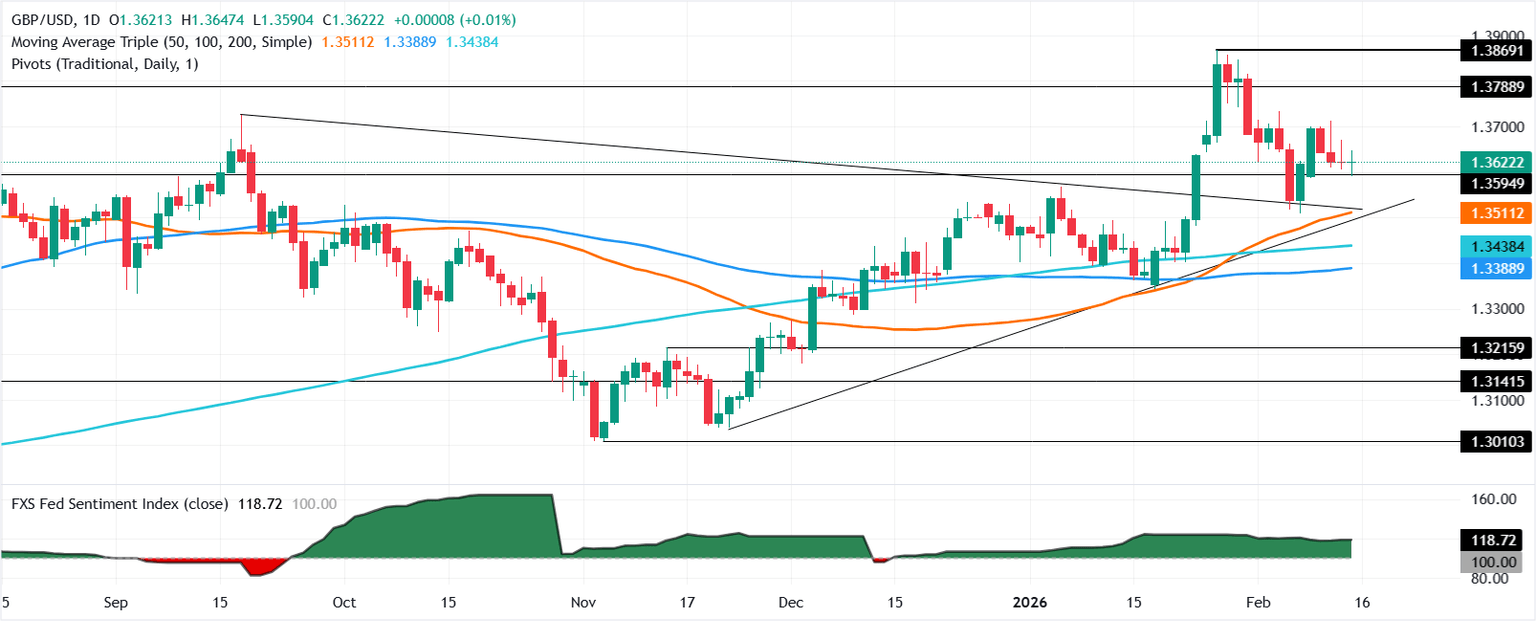 Análisis del gráfico GBP/USD