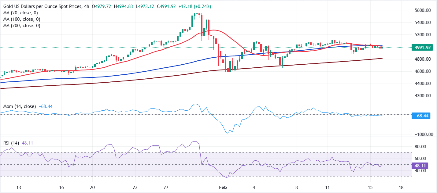 Análisis Gráfico XAU/USD