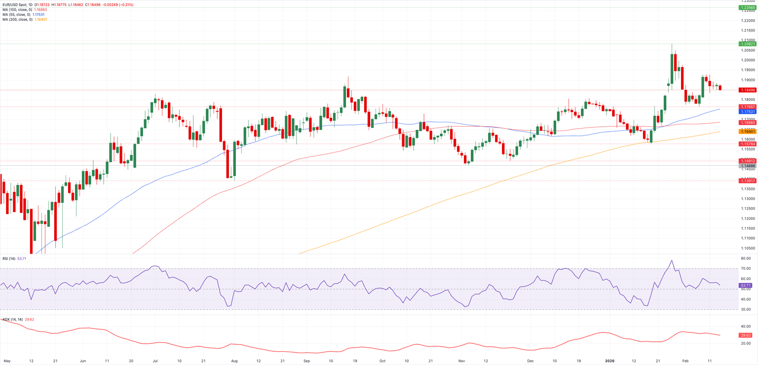 Análisis Gráfico EUR/USD