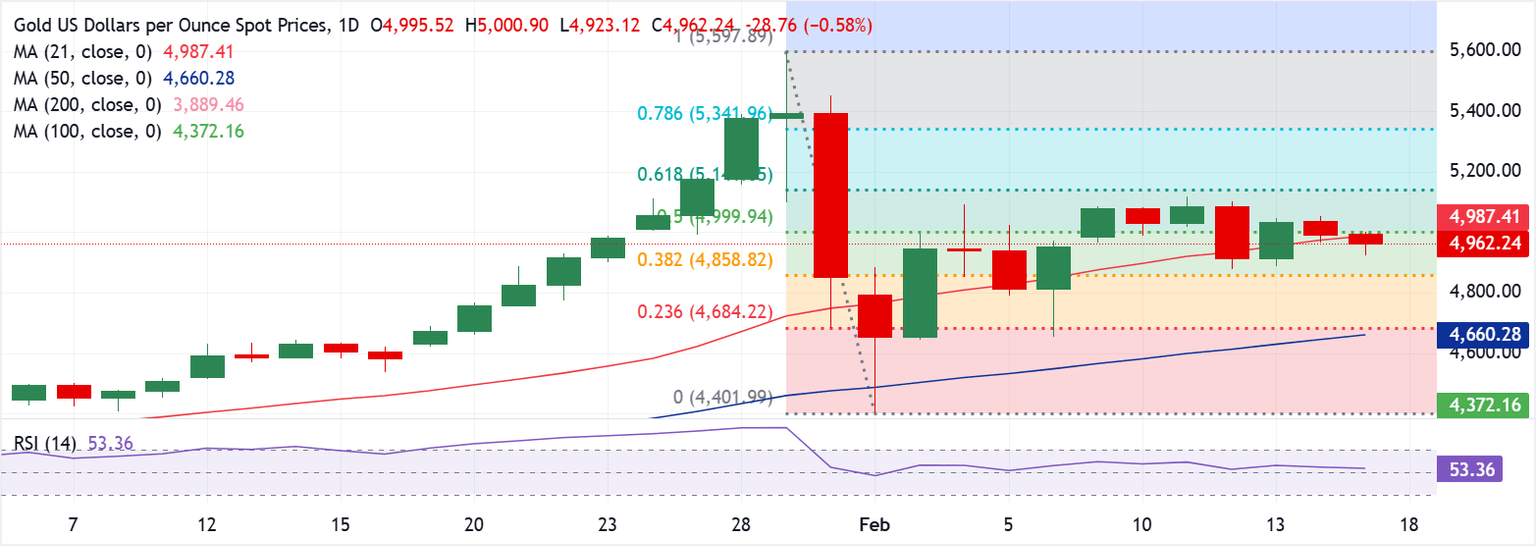Análisis del Gráfico XAU/USD