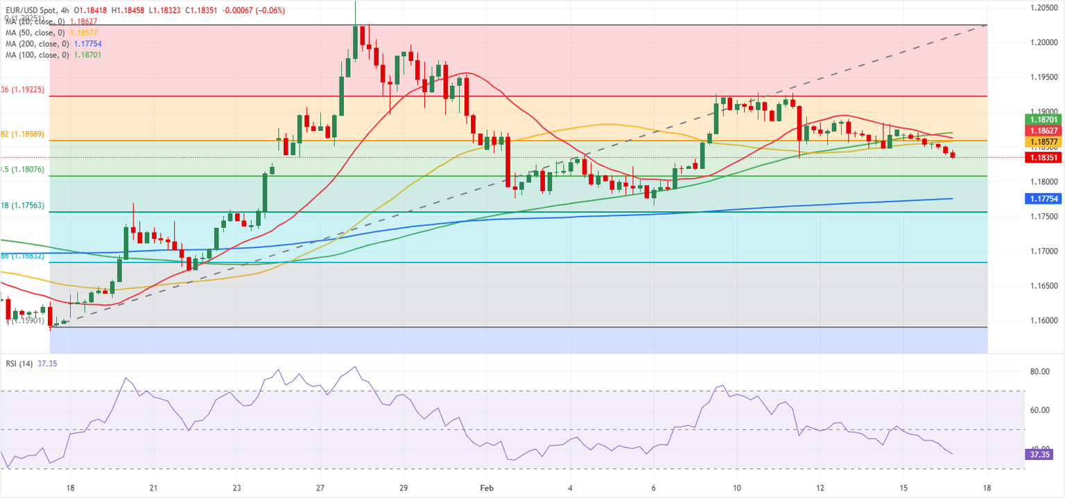 Análisis del Gráfico EUR/USD