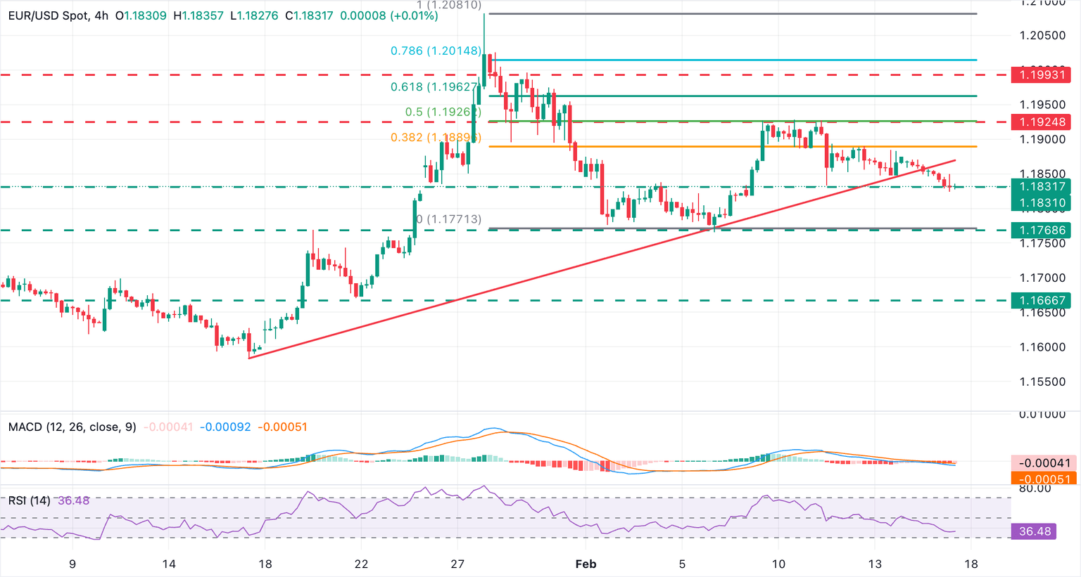 Análisis Gráfico EUR/USD