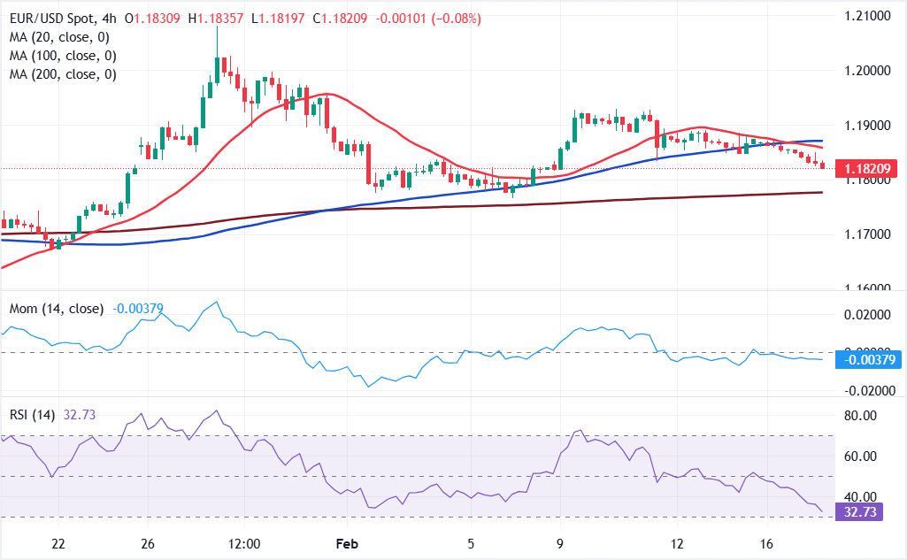 Análisis Gráfico EUR/USD