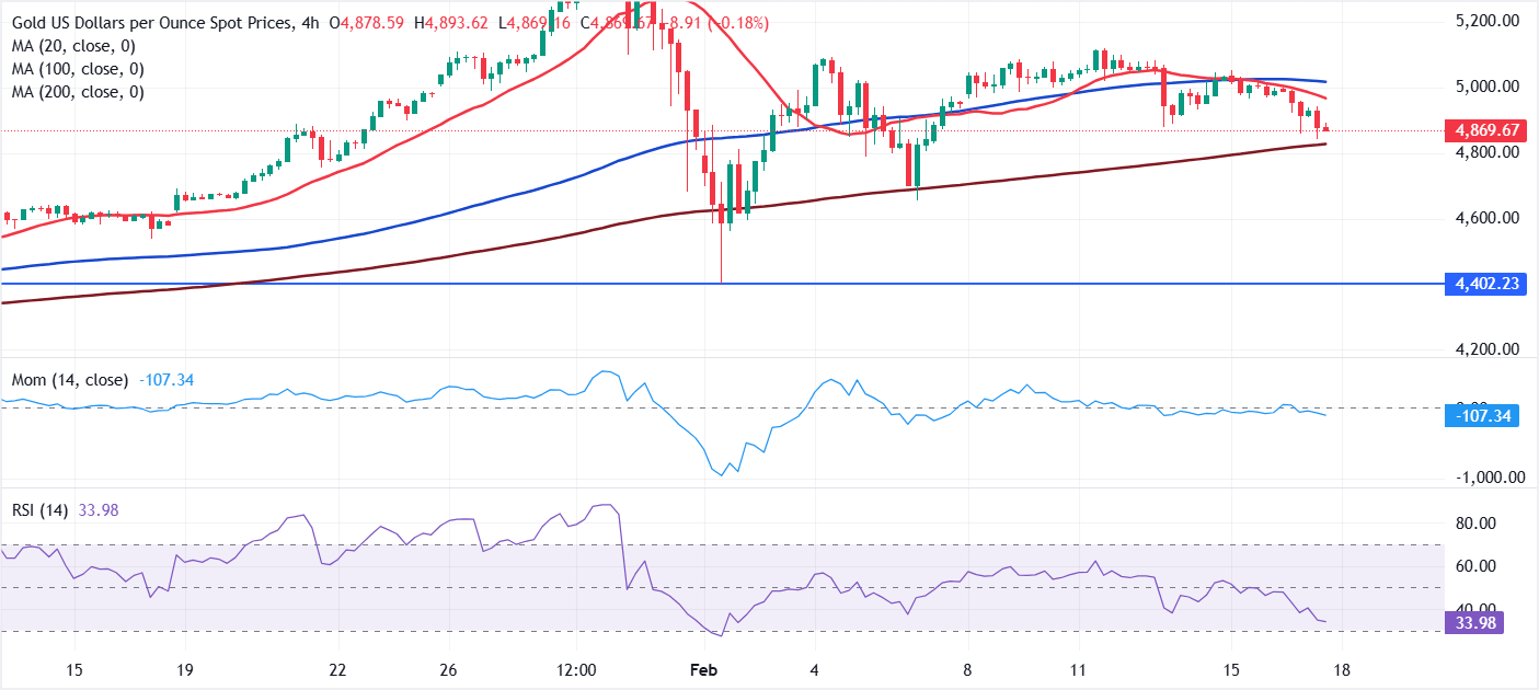 Análisis Gráfico XAU/USD