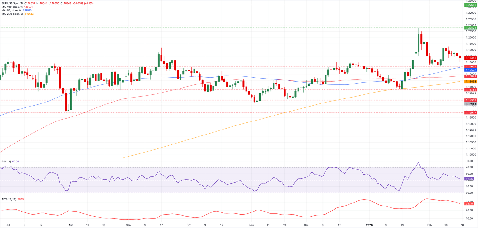 Análisis Gráfico EUR/USD