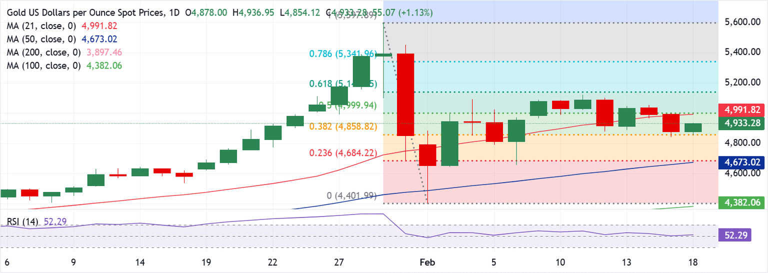 Análisis del Gráfico XAU/USD